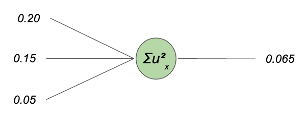 Figure 2: An illustration of how an activation function works at a neuron level
