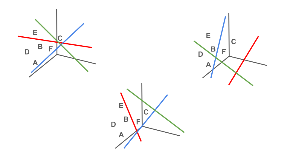 Figure 5: An extended example of a vector space with multiple hashing algorithims